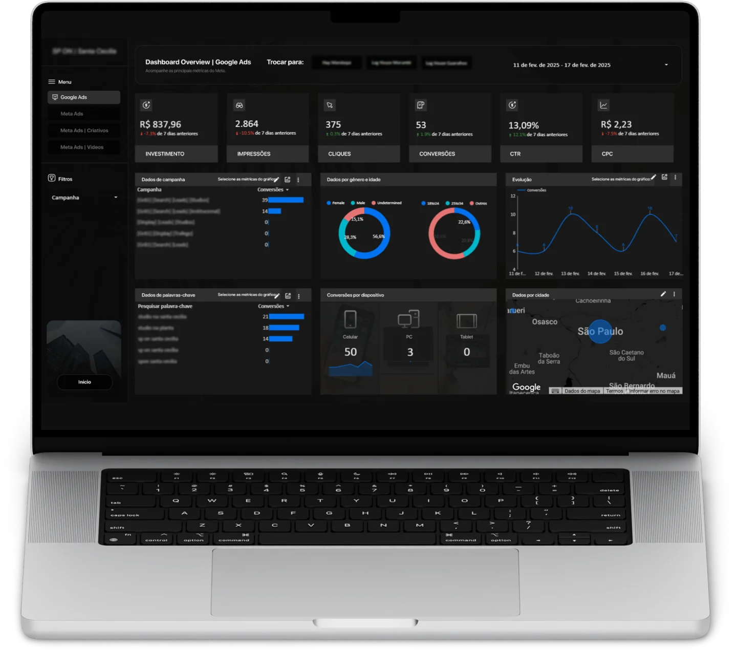 Dashboard de Google Ads em um MacBook, com investimento, impressões, cliques e conversões
